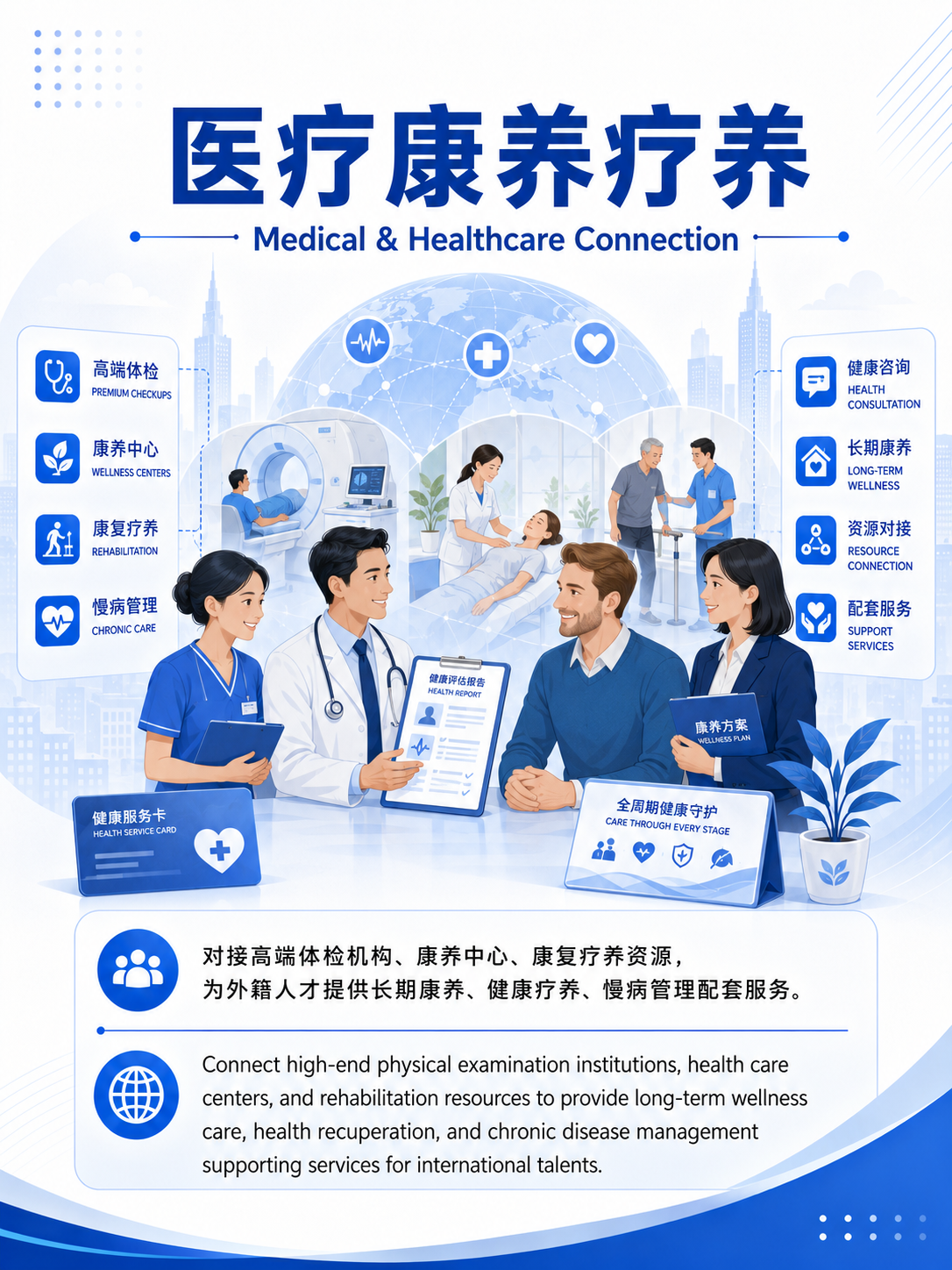 医疗康养疗养 